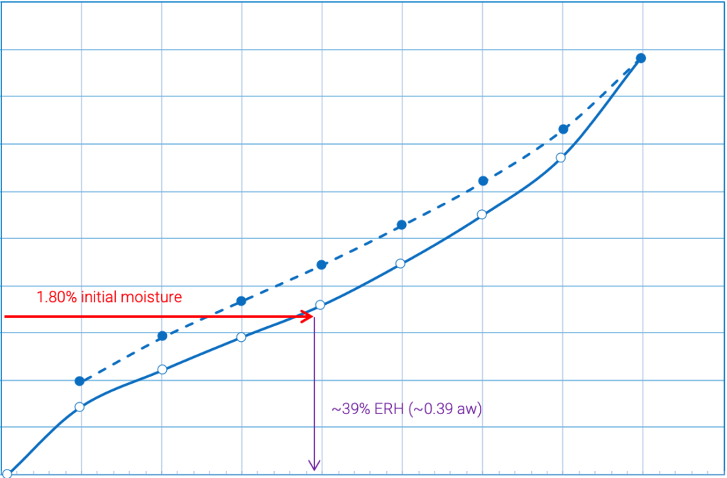 desiccant simulation software